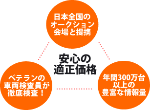 安心の適正価格